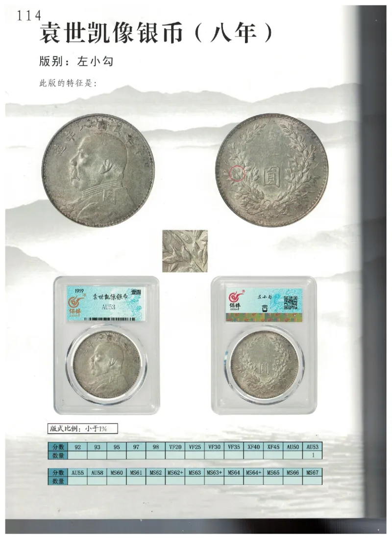 保粹《中国银币图录》_X017-奢侈品鉴定教程最新合集_5、寄卖行鉴定全套手册合集6套_银元古币鉴定资料
