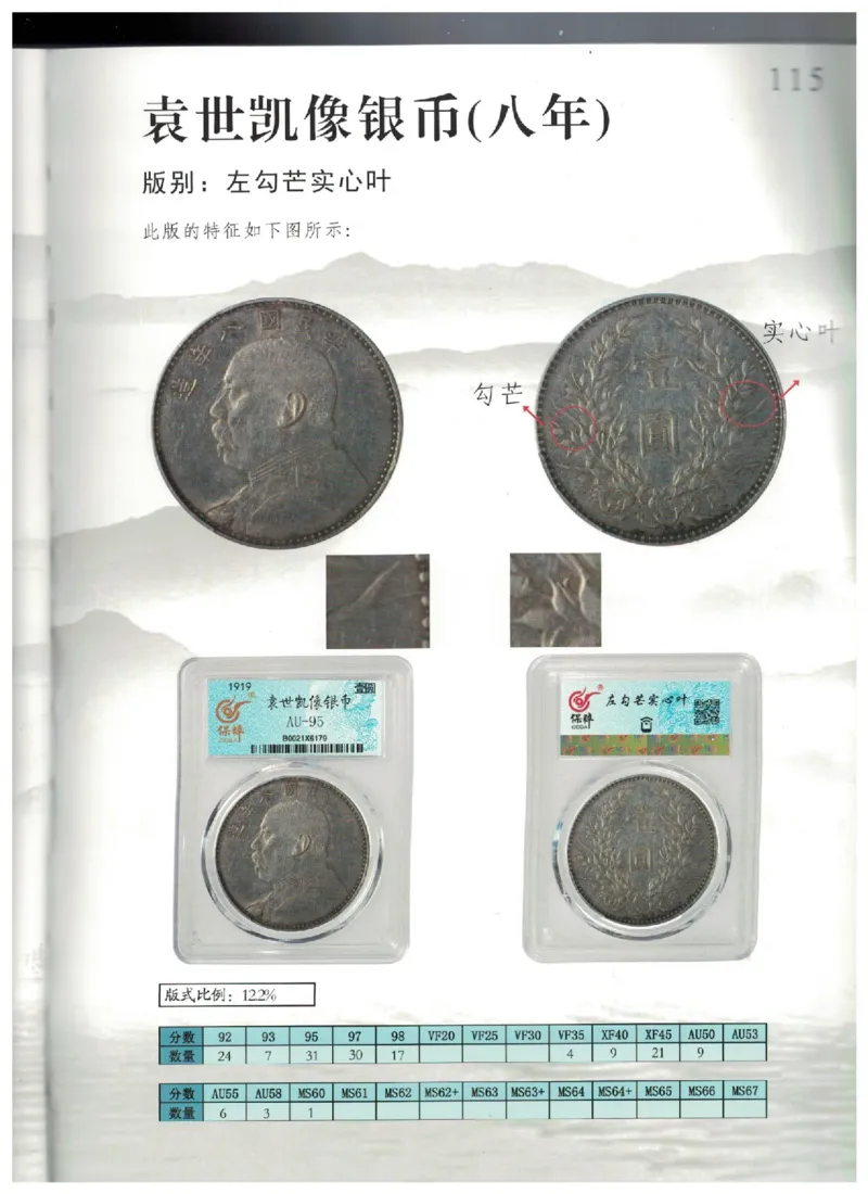 保粹《中国银币图录》_X017-奢侈品鉴定教程最新合集_5、寄卖行鉴定全套手册合集6套_银元古币鉴定资料