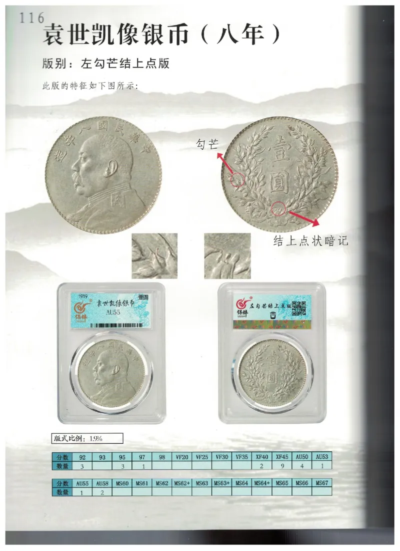 保粹《中国银币图录》_X017-奢侈品鉴定教程最新合集_5、寄卖行鉴定全套手册合集6套_银元古币鉴定资料