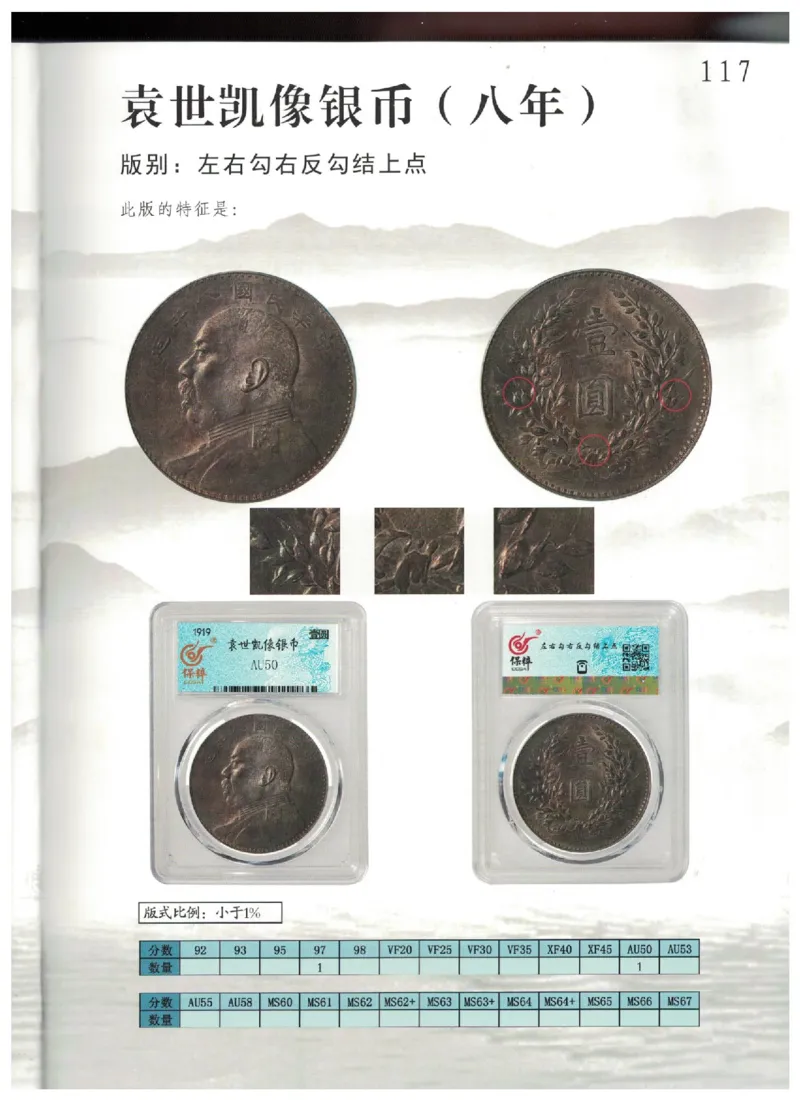 保粹《中国银币图录》_X017-奢侈品鉴定教程最新合集_5、寄卖行鉴定全套手册合集6套_银元古币鉴定资料