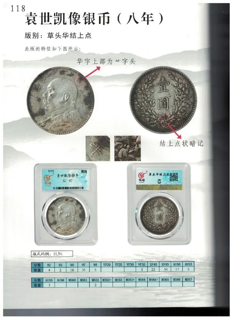 保粹《中国银币图录》_X017-奢侈品鉴定教程最新合集_5、寄卖行鉴定全套手册合集6套_银元古币鉴定资料