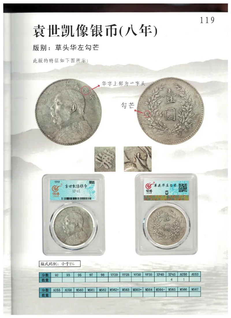 保粹《中国银币图录》_X017-奢侈品鉴定教程最新合集_5、寄卖行鉴定全套手册合集6套_银元古币鉴定资料