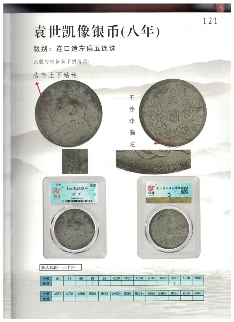 保粹《中国银币图录》_X017-奢侈品鉴定教程最新合集_5、寄卖行鉴定全套手册合集6套_银元古币鉴定资料