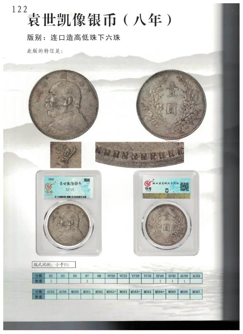 保粹《中国银币图录》_X017-奢侈品鉴定教程最新合集_5、寄卖行鉴定全套手册合集6套_银元古币鉴定资料