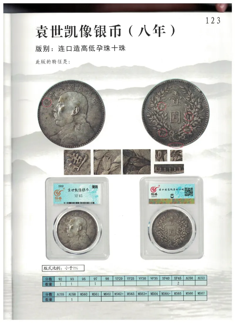 保粹《中国银币图录》_X017-奢侈品鉴定教程最新合集_5、寄卖行鉴定全套手册合集6套_银元古币鉴定资料