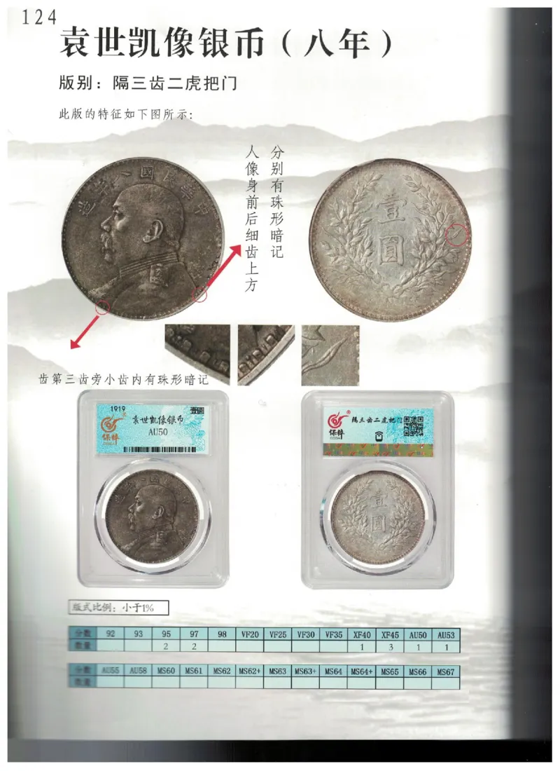 保粹《中国银币图录》_X017-奢侈品鉴定教程最新合集_5、寄卖行鉴定全套手册合集6套_银元古币鉴定资料