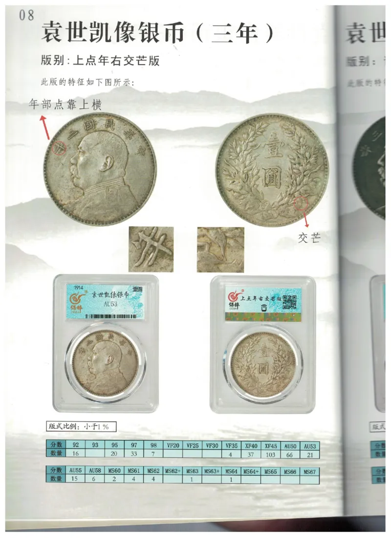 保粹《中国银币图录》_X017-奢侈品鉴定教程最新合集_5、寄卖行鉴定全套手册合集6套_银元古币鉴定资料