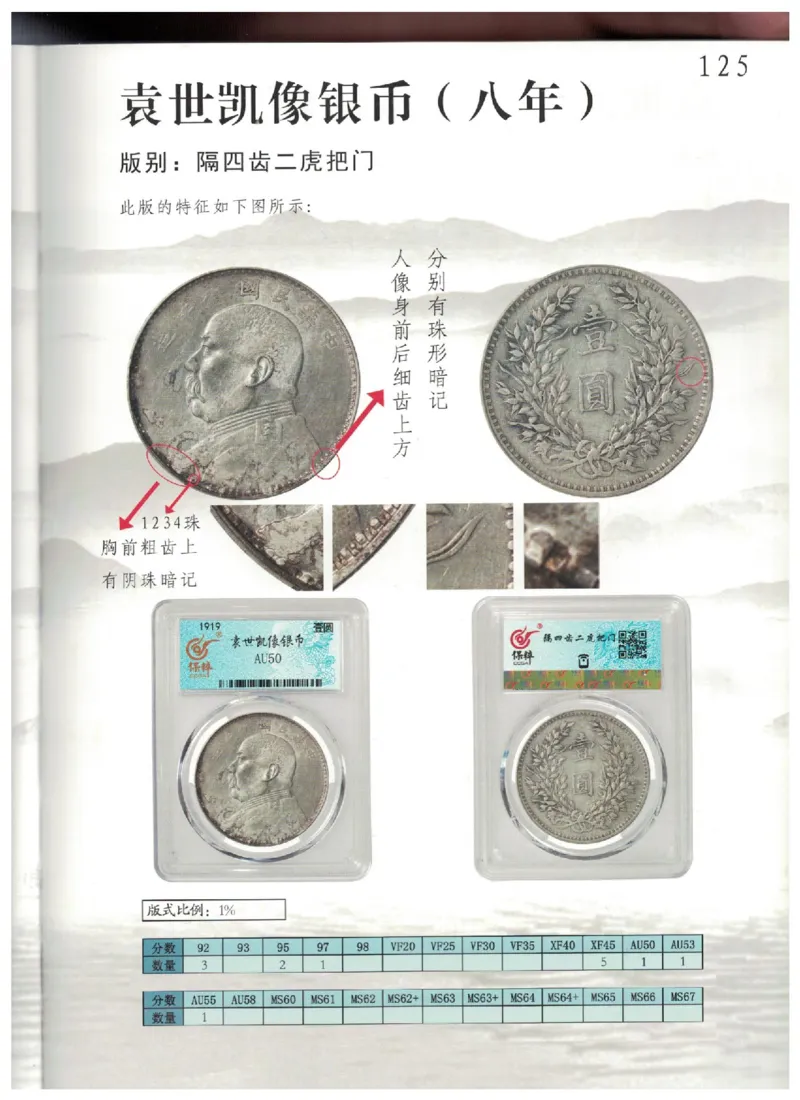 保粹《中国银币图录》_X017-奢侈品鉴定教程最新合集_5、寄卖行鉴定全套手册合集6套_银元古币鉴定资料