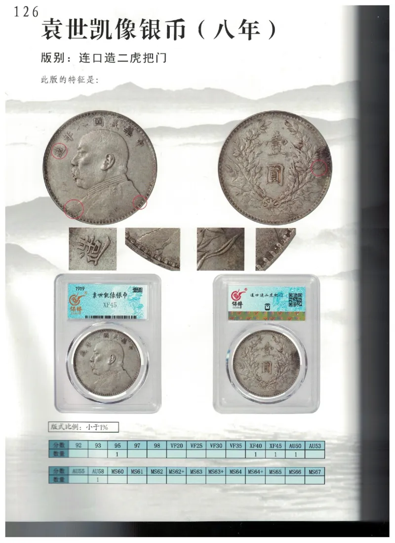 保粹《中国银币图录》_X017-奢侈品鉴定教程最新合集_5、寄卖行鉴定全套手册合集6套_银元古币鉴定资料