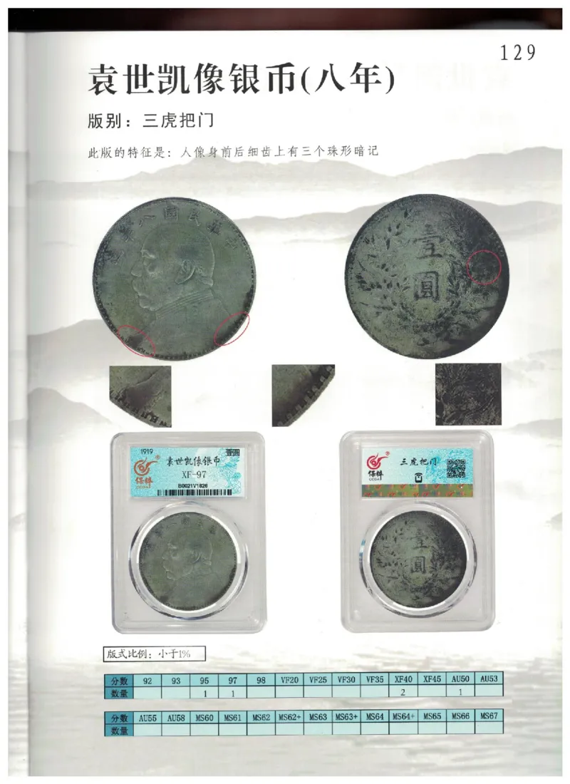 保粹《中国银币图录》_X017-奢侈品鉴定教程最新合集_5、寄卖行鉴定全套手册合集6套_银元古币鉴定资料