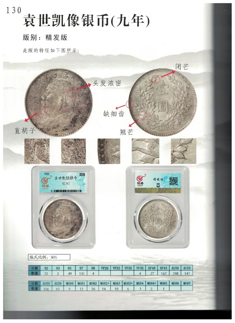 保粹《中国银币图录》_X017-奢侈品鉴定教程最新合集_5、寄卖行鉴定全套手册合集6套_银元古币鉴定资料