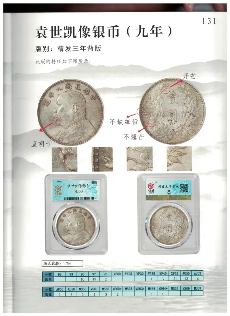 保粹《中国银币图录》_X017-奢侈品鉴定教程最新合集_5、寄卖行鉴定全套手册合集6套_银元古币鉴定资料