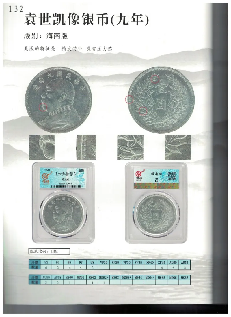 保粹《中国银币图录》_X017-奢侈品鉴定教程最新合集_5、寄卖行鉴定全套手册合集6套_银元古币鉴定资料