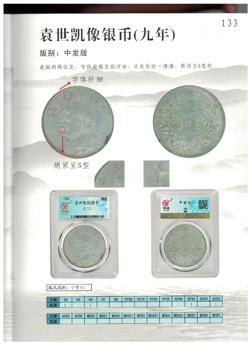 保粹《中国银币图录》_X017-奢侈品鉴定教程最新合集_5、寄卖行鉴定全套手册合集6套_银元古币鉴定资料