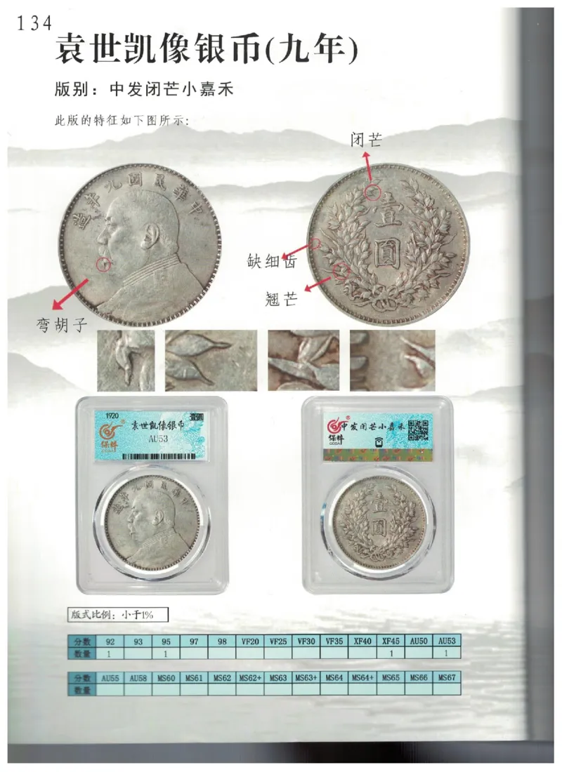 保粹《中国银币图录》_X017-奢侈品鉴定教程最新合集_5、寄卖行鉴定全套手册合集6套_银元古币鉴定资料