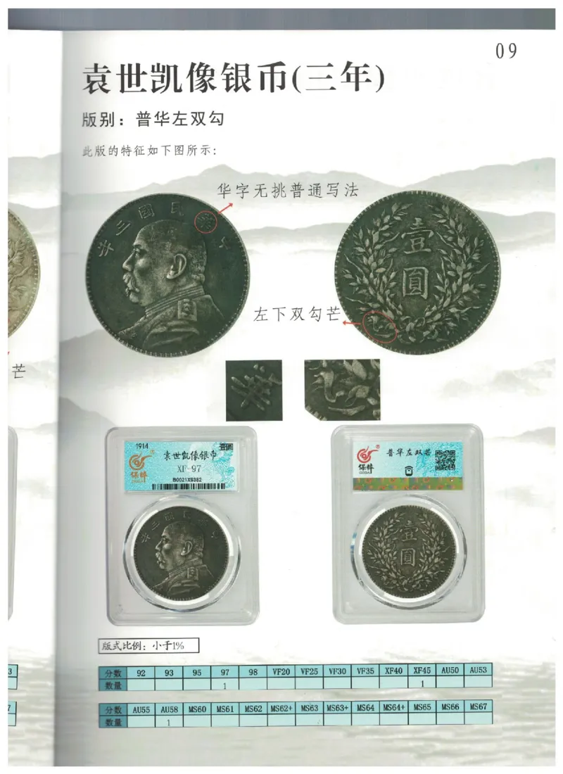 保粹《中国银币图录》_X017-奢侈品鉴定教程最新合集_5、寄卖行鉴定全套手册合集6套_银元古币鉴定资料