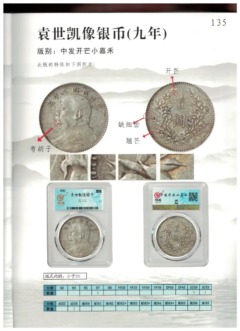 保粹《中国银币图录》_X017-奢侈品鉴定教程最新合集_5、寄卖行鉴定全套手册合集6套_银元古币鉴定资料