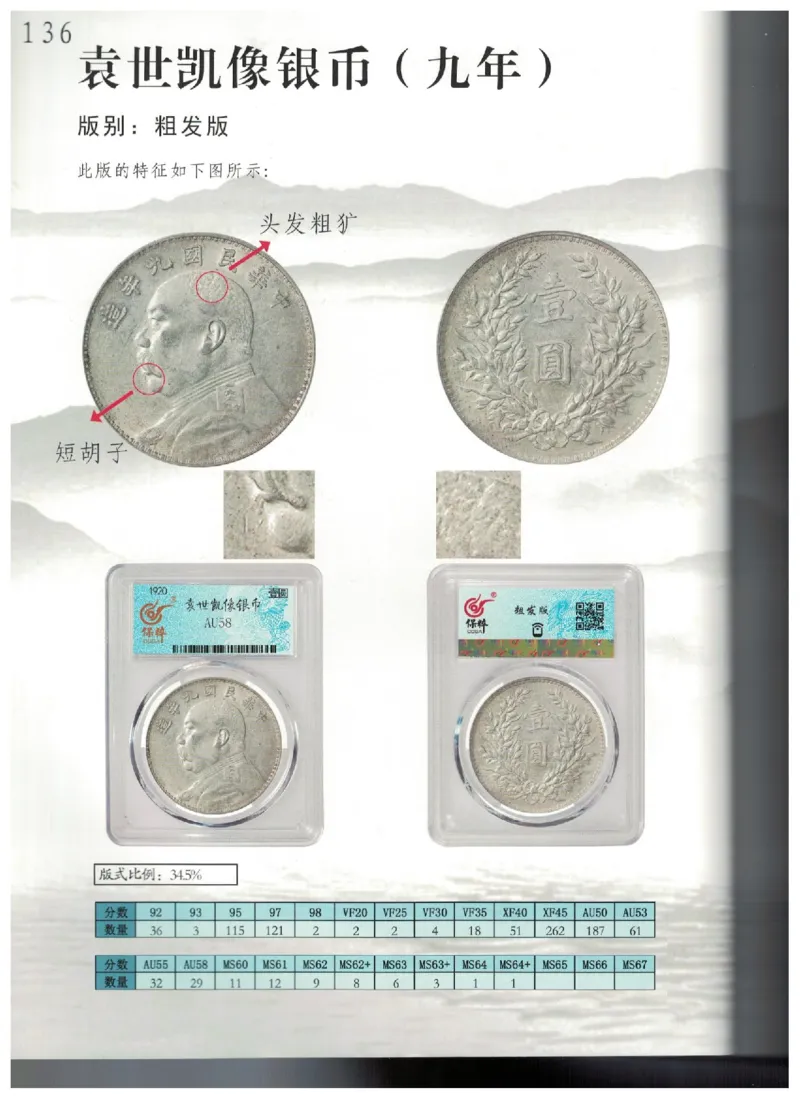 保粹《中国银币图录》_X017-奢侈品鉴定教程最新合集_5、寄卖行鉴定全套手册合集6套_银元古币鉴定资料