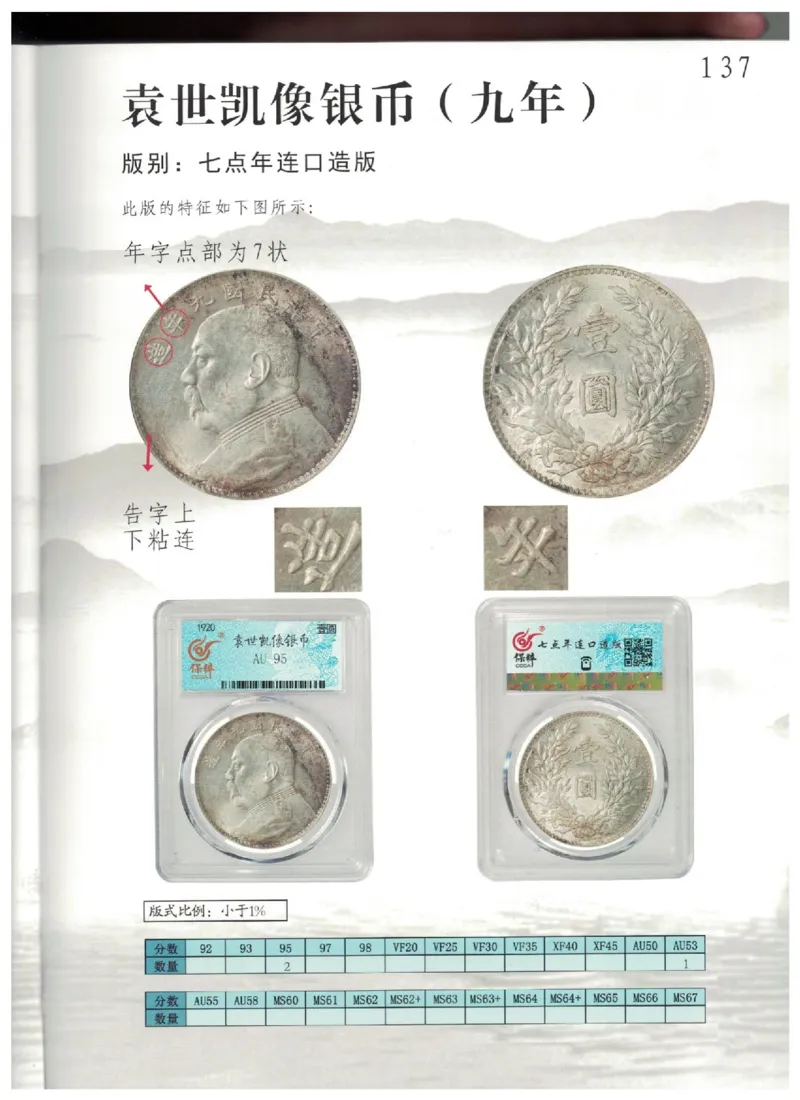 保粹《中国银币图录》_X017-奢侈品鉴定教程最新合集_5、寄卖行鉴定全套手册合集6套_银元古币鉴定资料