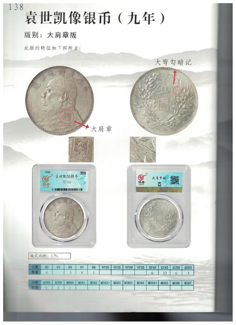 保粹《中国银币图录》_X017-奢侈品鉴定教程最新合集_5、寄卖行鉴定全套手册合集6套_银元古币鉴定资料