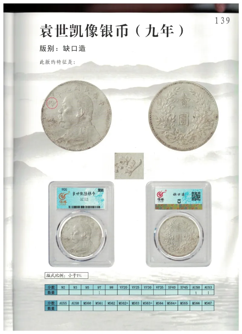 保粹《中国银币图录》_X017-奢侈品鉴定教程最新合集_5、寄卖行鉴定全套手册合集6套_银元古币鉴定资料