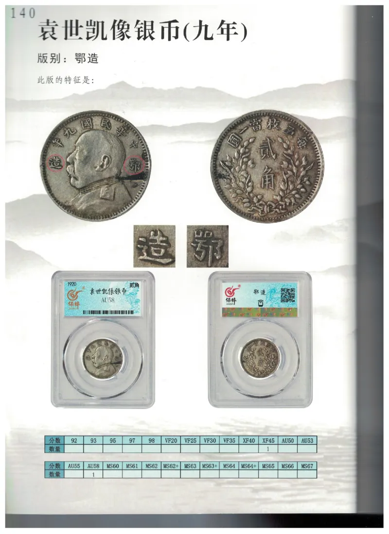 保粹《中国银币图录》_X017-奢侈品鉴定教程最新合集_5、寄卖行鉴定全套手册合集6套_银元古币鉴定资料