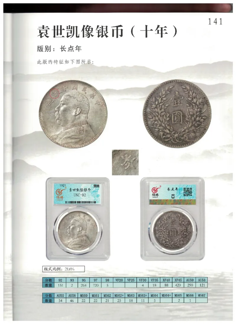 保粹《中国银币图录》_X017-奢侈品鉴定教程最新合集_5、寄卖行鉴定全套手册合集6套_银元古币鉴定资料