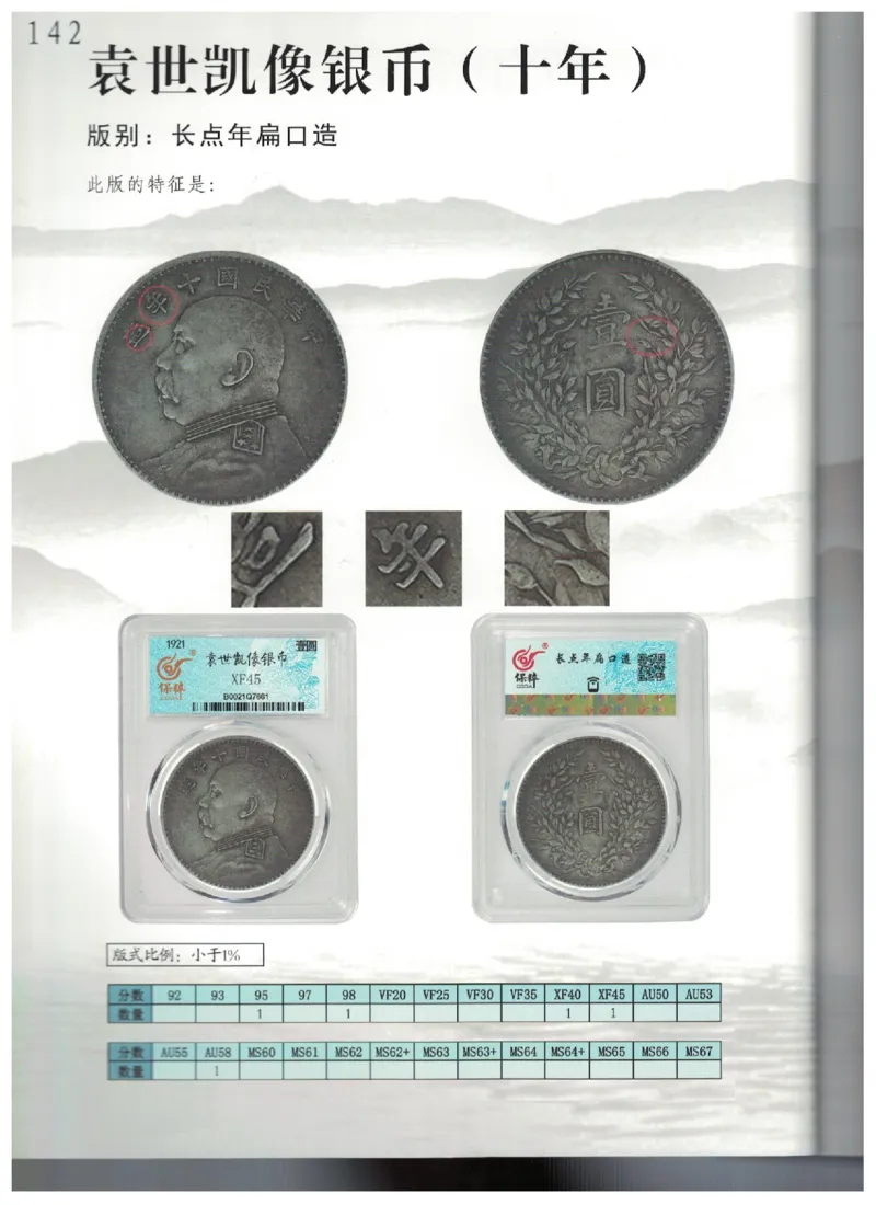 保粹《中国银币图录》_X017-奢侈品鉴定教程最新合集_5、寄卖行鉴定全套手册合集6套_银元古币鉴定资料