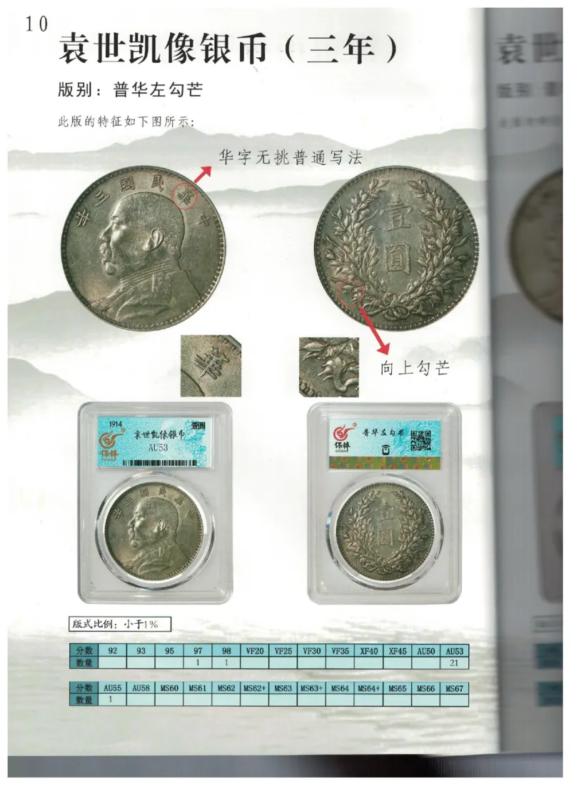 保粹《中国银币图录》_X017-奢侈品鉴定教程最新合集_5、寄卖行鉴定全套手册合集6套_银元古币鉴定资料