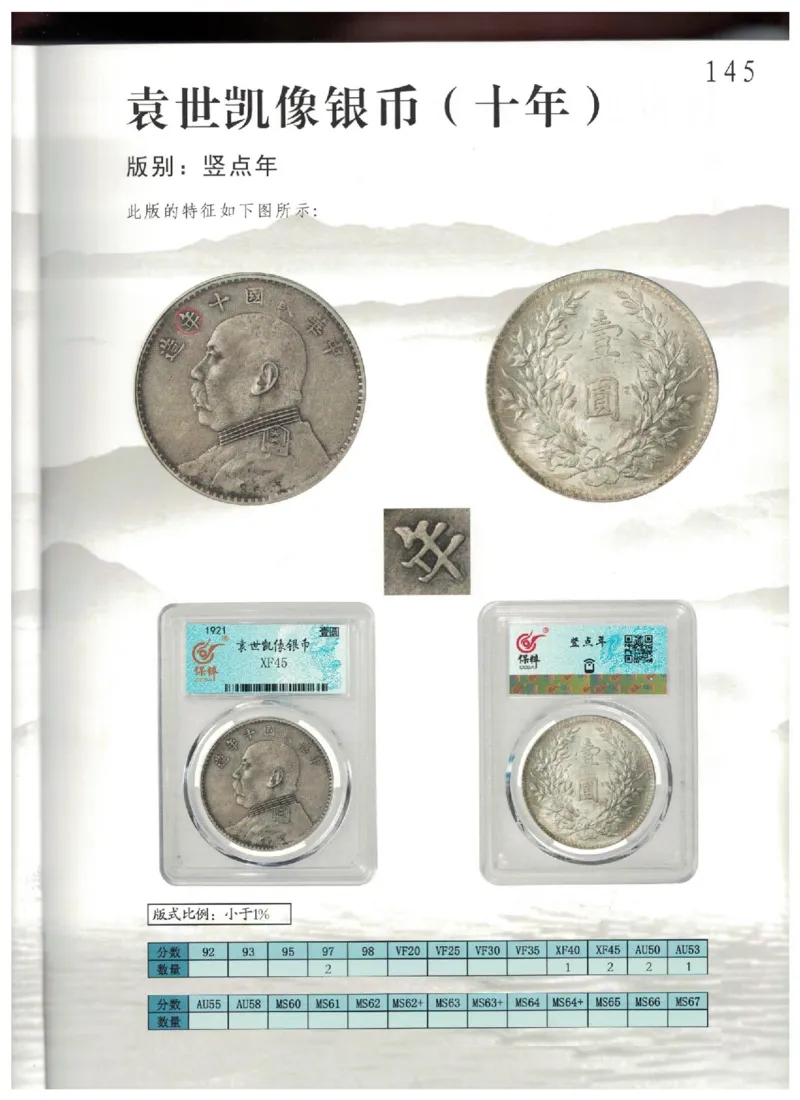 保粹《中国银币图录》_X017-奢侈品鉴定教程最新合集_5、寄卖行鉴定全套手册合集6套_银元古币鉴定资料