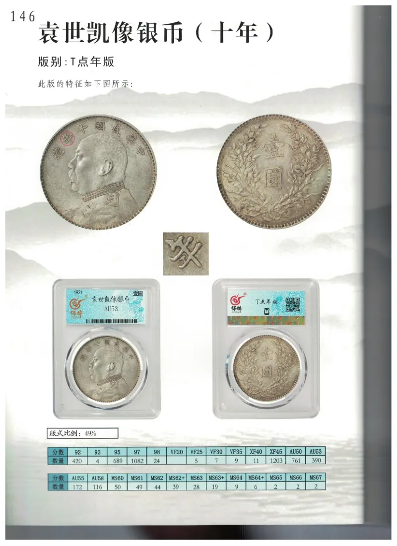 保粹《中国银币图录》_X017-奢侈品鉴定教程最新合集_5、寄卖行鉴定全套手册合集6套_银元古币鉴定资料