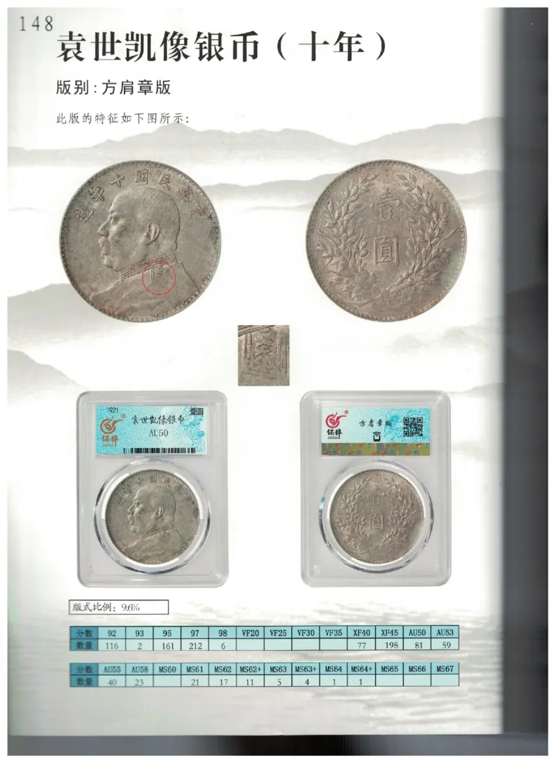 保粹《中国银币图录》_X017-奢侈品鉴定教程最新合集_5、寄卖行鉴定全套手册合集6套_银元古币鉴定资料