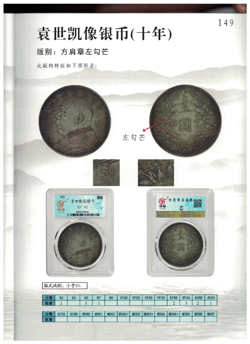 保粹《中国银币图录》_X017-奢侈品鉴定教程最新合集_5、寄卖行鉴定全套手册合集6套_银元古币鉴定资料