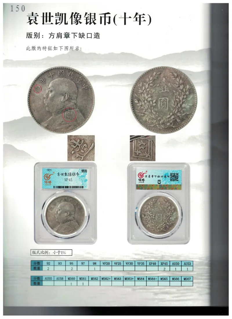 保粹《中国银币图录》_X017-奢侈品鉴定教程最新合集_5、寄卖行鉴定全套手册合集6套_银元古币鉴定资料