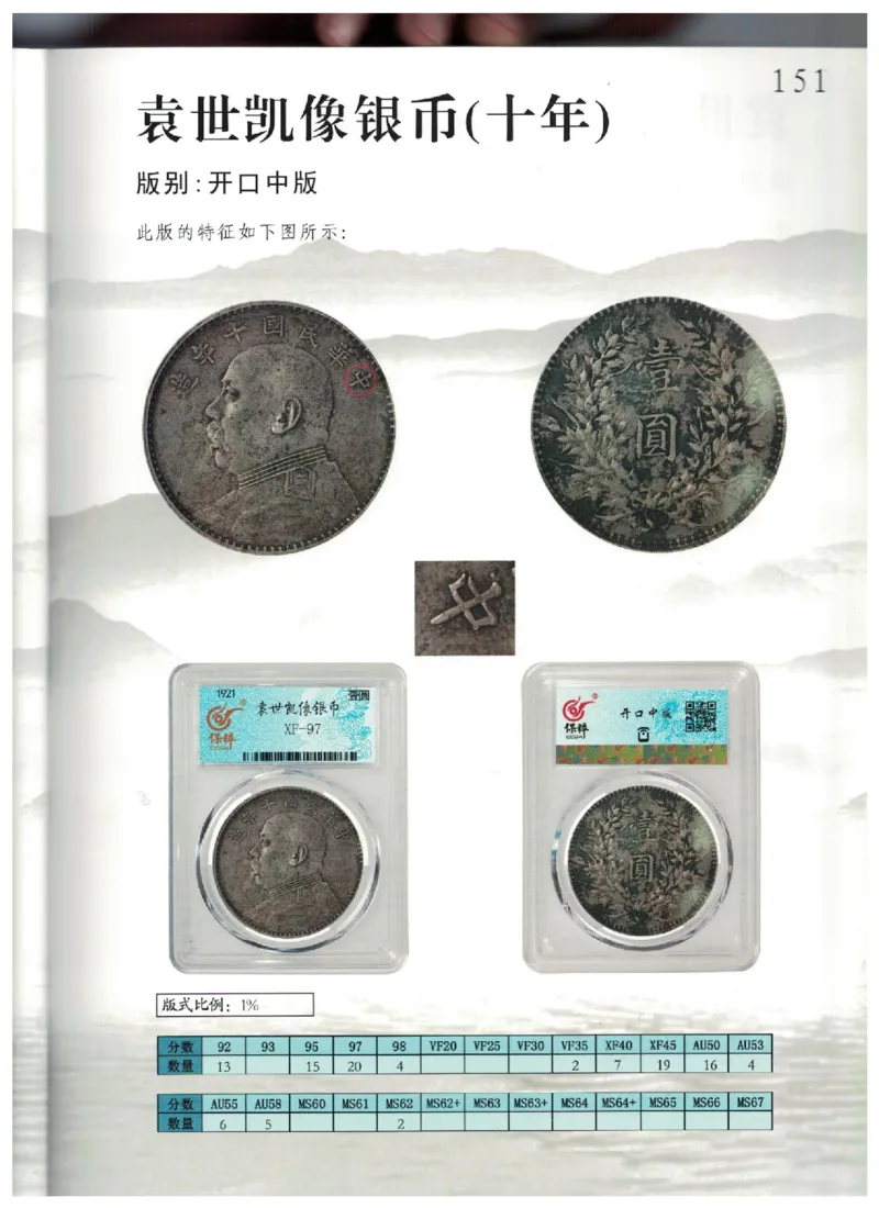 保粹《中国银币图录》_X017-奢侈品鉴定教程最新合集_5、寄卖行鉴定全套手册合集6套_银元古币鉴定资料