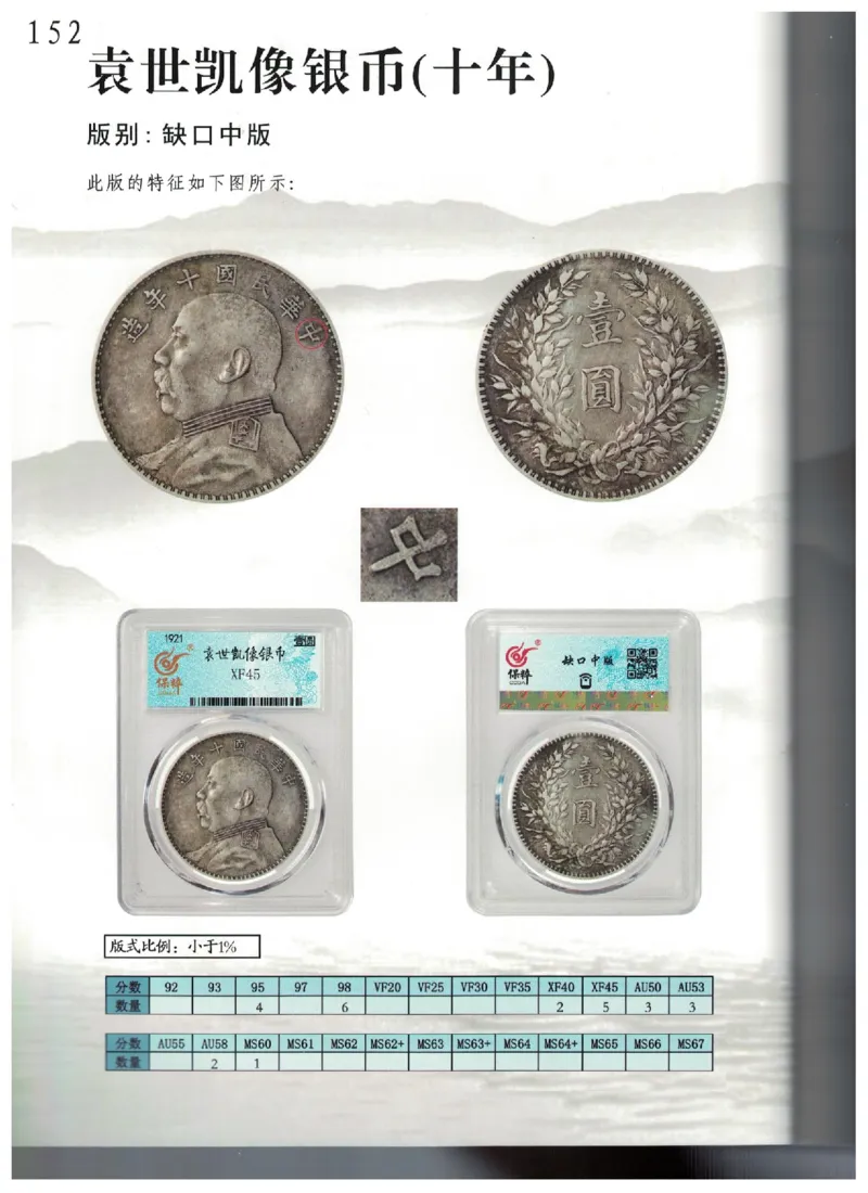 保粹《中国银币图录》_X017-奢侈品鉴定教程最新合集_5、寄卖行鉴定全套手册合集6套_银元古币鉴定资料