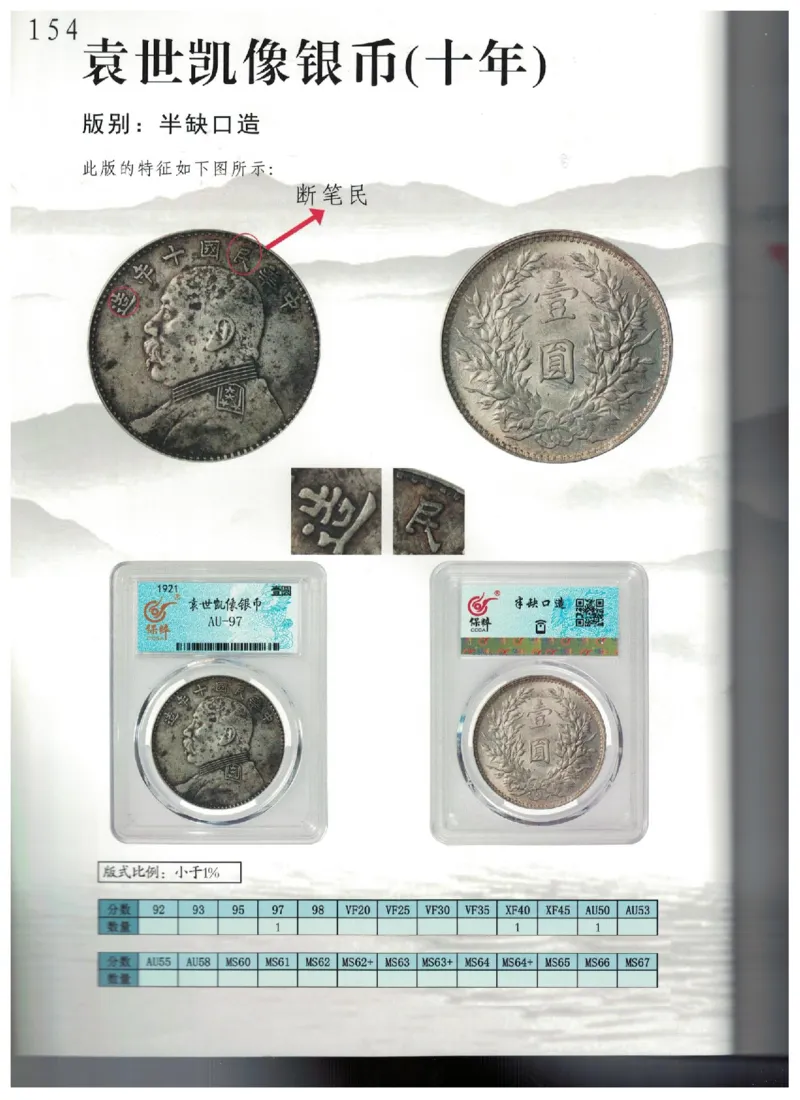 保粹《中国银币图录》_X017-奢侈品鉴定教程最新合集_5、寄卖行鉴定全套手册合集6套_银元古币鉴定资料