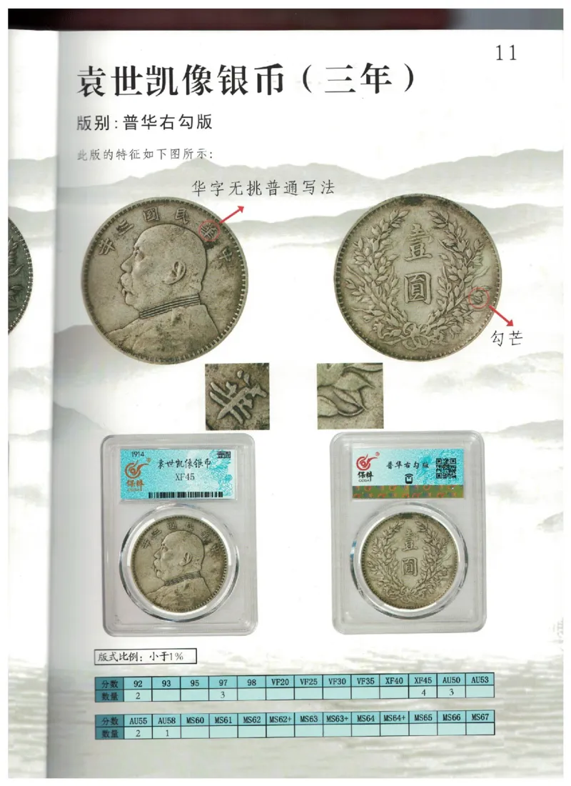 保粹《中国银币图录》_X017-奢侈品鉴定教程最新合集_5、寄卖行鉴定全套手册合集6套_银元古币鉴定资料