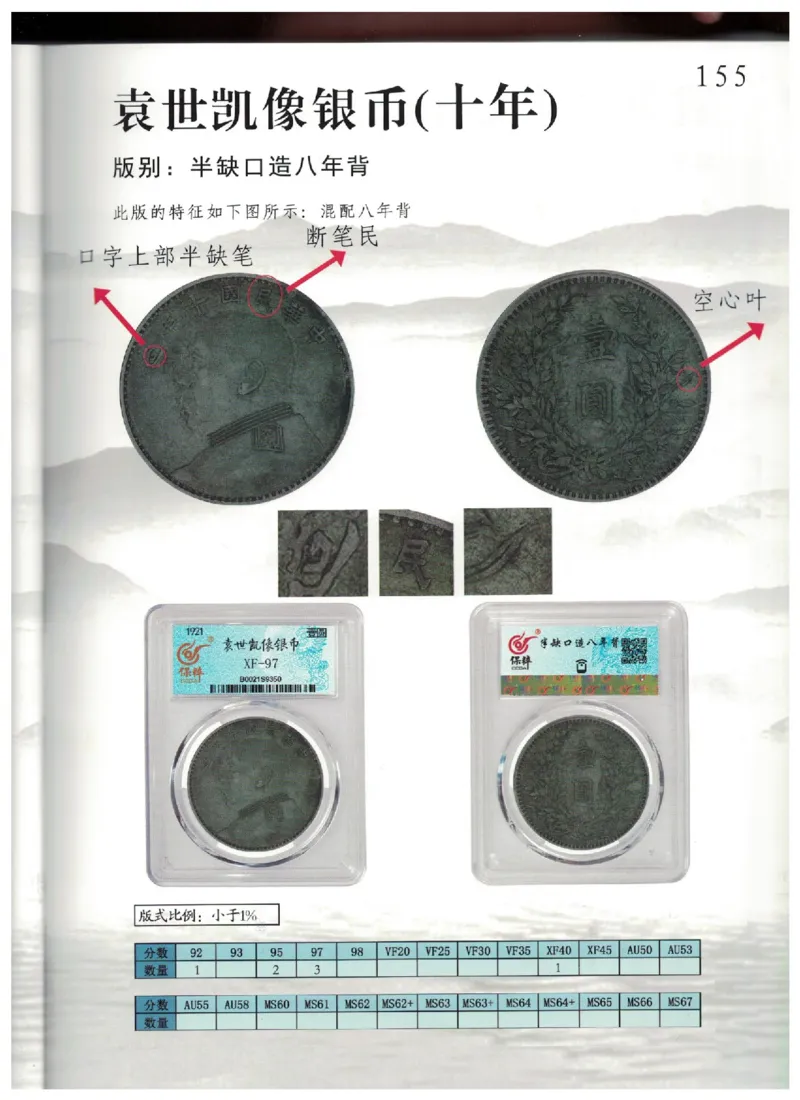保粹《中国银币图录》_X017-奢侈品鉴定教程最新合集_5、寄卖行鉴定全套手册合集6套_银元古币鉴定资料