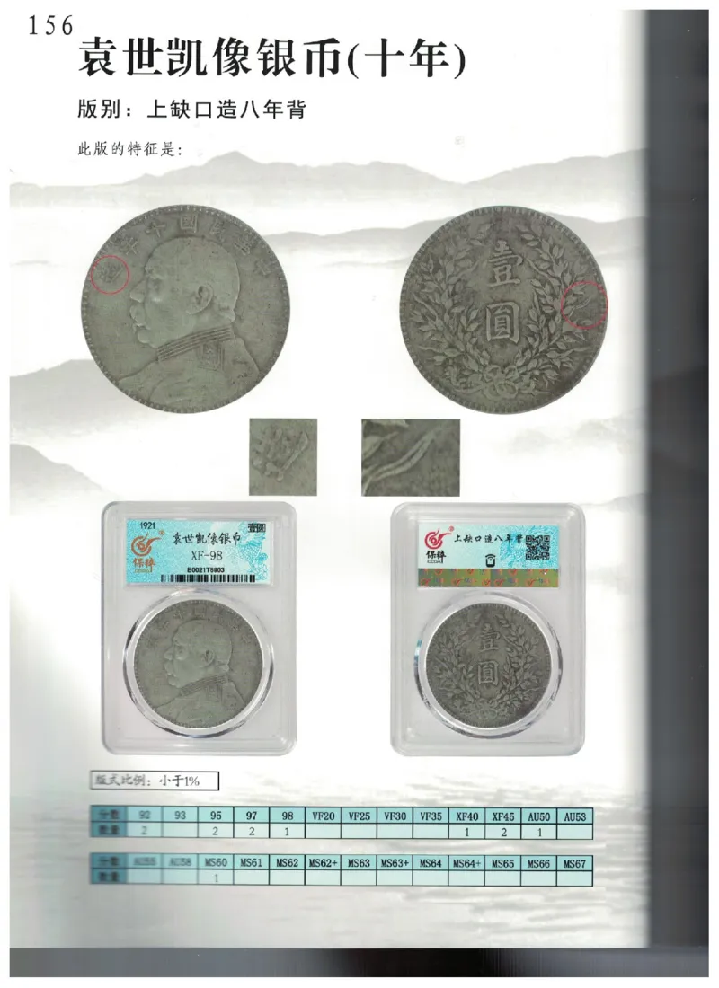保粹《中国银币图录》_X017-奢侈品鉴定教程最新合集_5、寄卖行鉴定全套手册合集6套_银元古币鉴定资料