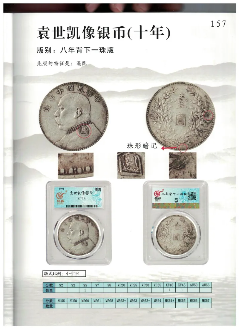 保粹《中国银币图录》_X017-奢侈品鉴定教程最新合集_5、寄卖行鉴定全套手册合集6套_银元古币鉴定资料