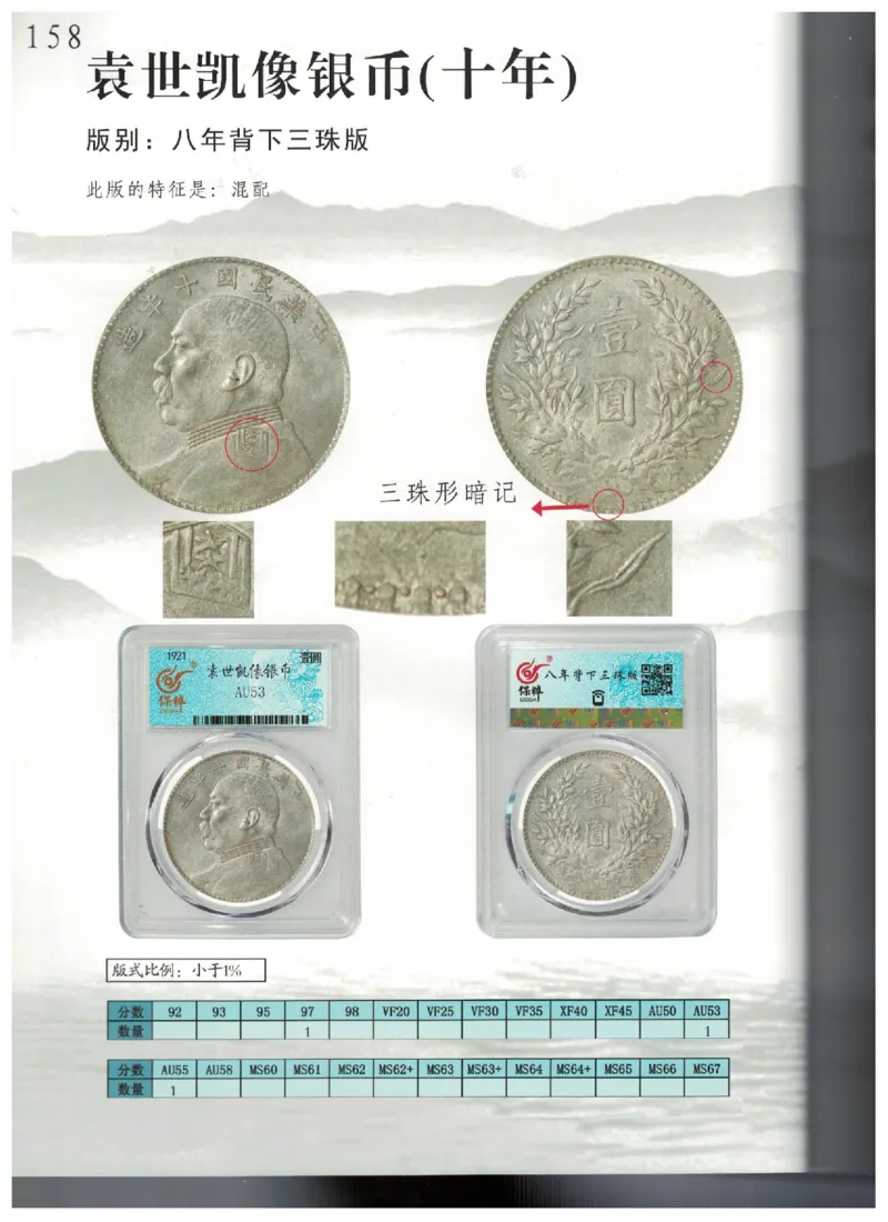 保粹《中国银币图录》_X017-奢侈品鉴定教程最新合集_5、寄卖行鉴定全套手册合集6套_银元古币鉴定资料
