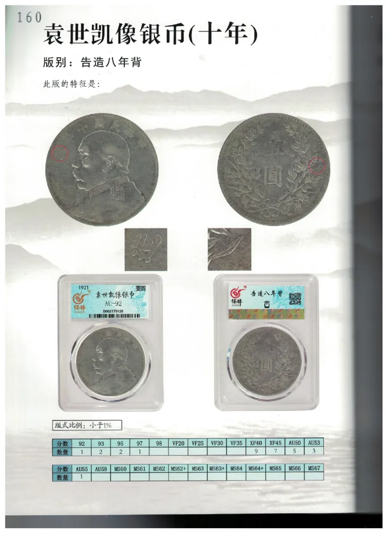 保粹《中国银币图录》_X017-奢侈品鉴定教程最新合集_5、寄卖行鉴定全套手册合集6套_银元古币鉴定资料