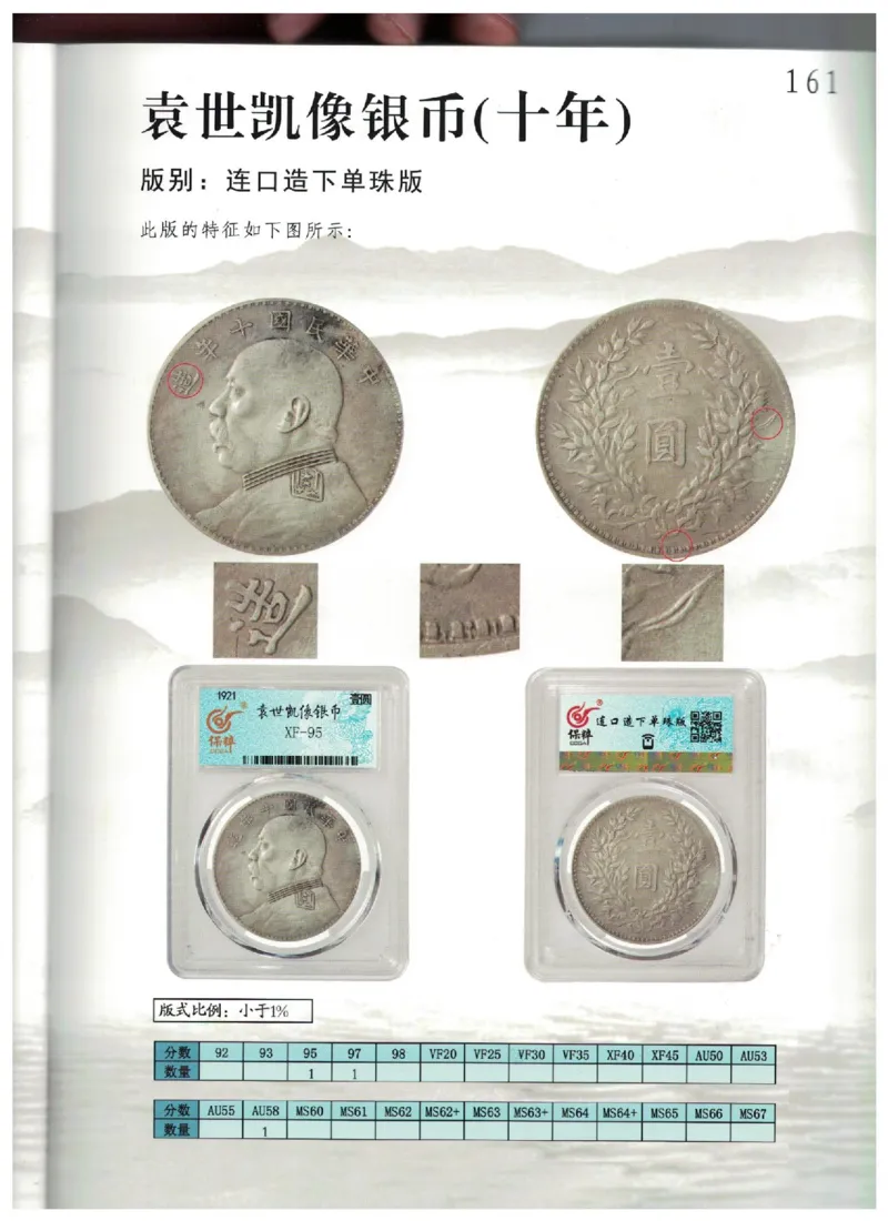 保粹《中国银币图录》_X017-奢侈品鉴定教程最新合集_5、寄卖行鉴定全套手册合集6套_银元古币鉴定资料