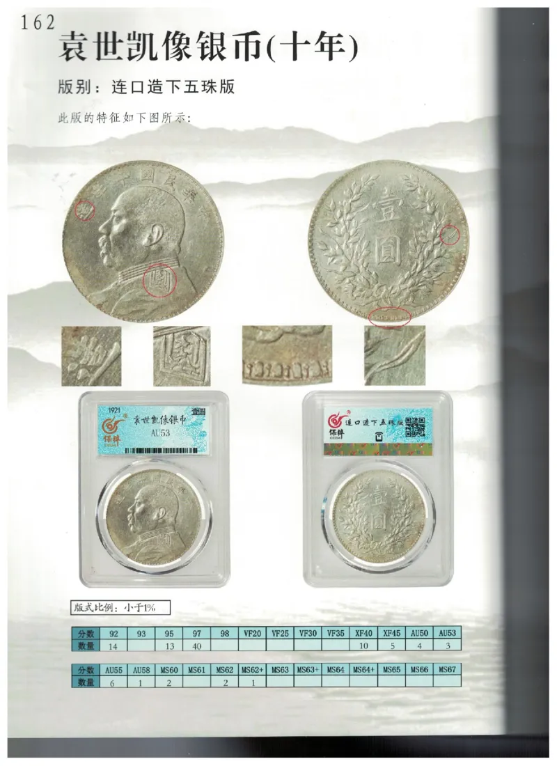 保粹《中国银币图录》_X017-奢侈品鉴定教程最新合集_5、寄卖行鉴定全套手册合集6套_银元古币鉴定资料