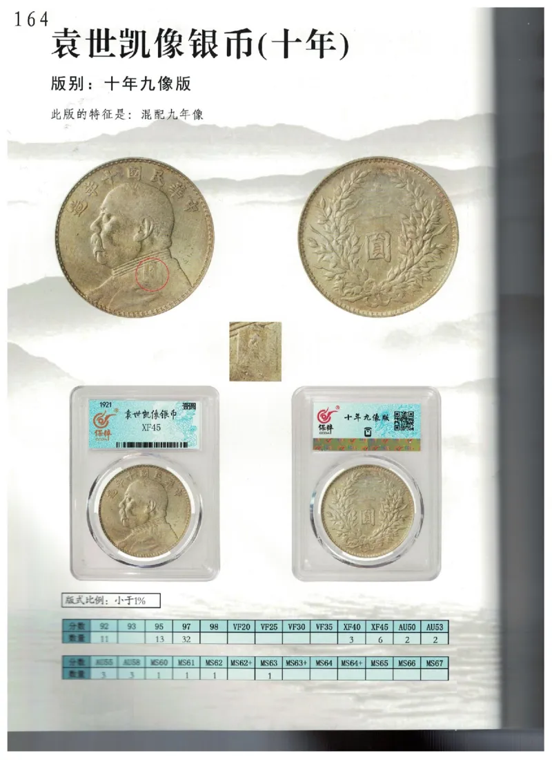 保粹《中国银币图录》_X017-奢侈品鉴定教程最新合集_5、寄卖行鉴定全套手册合集6套_银元古币鉴定资料