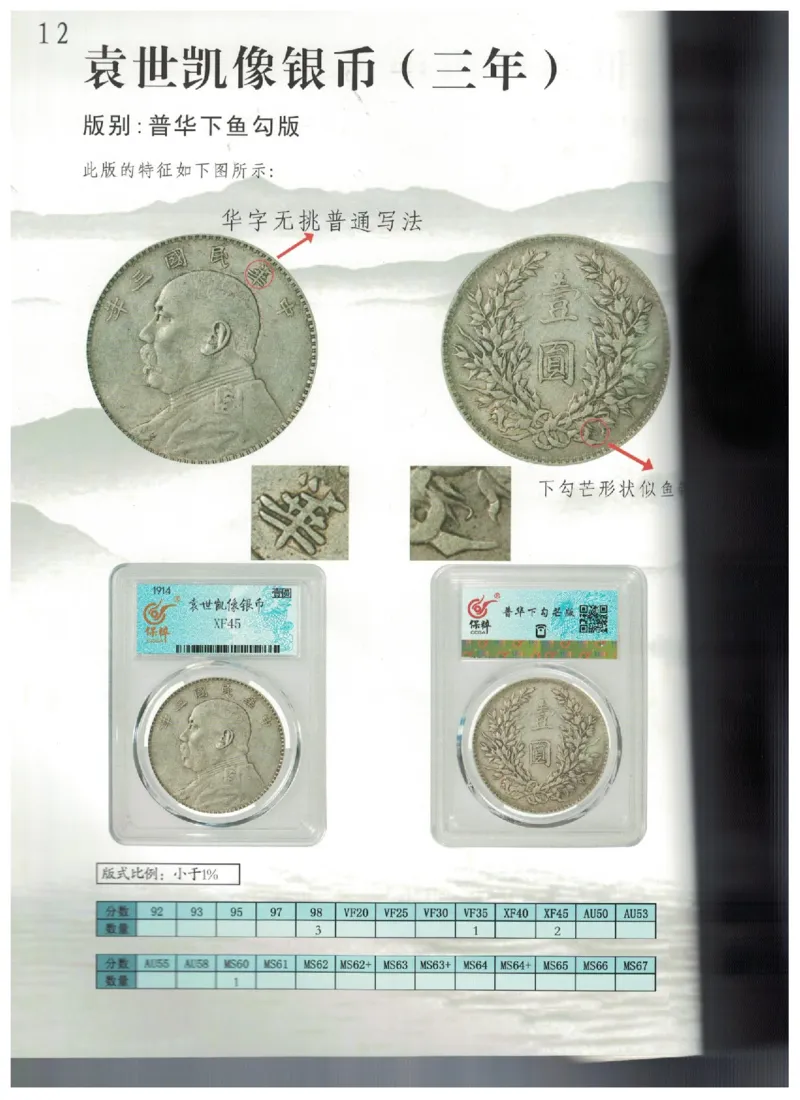 保粹《中国银币图录》_X017-奢侈品鉴定教程最新合集_5、寄卖行鉴定全套手册合集6套_银元古币鉴定资料