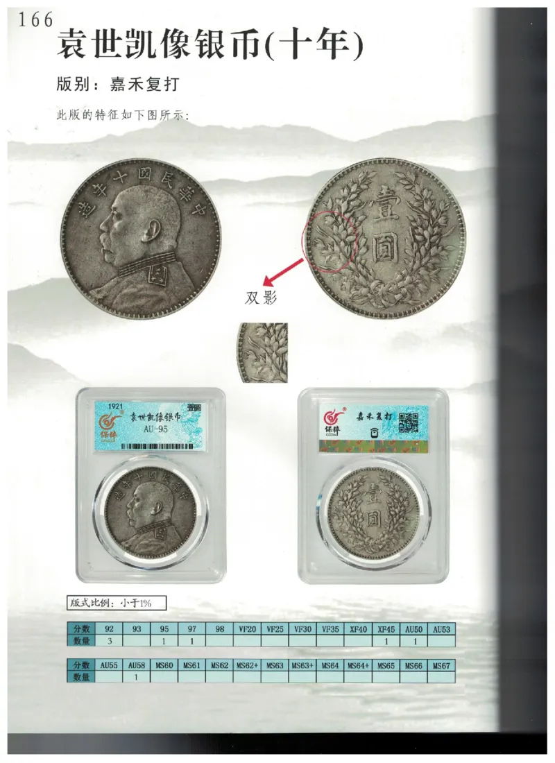 保粹《中国银币图录》_X017-奢侈品鉴定教程最新合集_5、寄卖行鉴定全套手册合集6套_银元古币鉴定资料