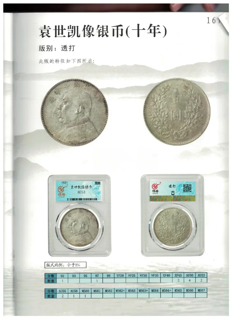 保粹《中国银币图录》_X017-奢侈品鉴定教程最新合集_5、寄卖行鉴定全套手册合集6套_银元古币鉴定资料