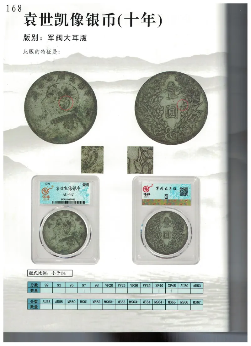 保粹《中国银币图录》_X017-奢侈品鉴定教程最新合集_5、寄卖行鉴定全套手册合集6套_银元古币鉴定资料